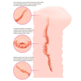 Мастурбатор Kokos Nymph